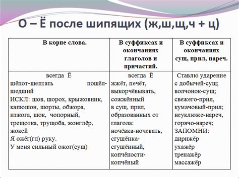 Секреты русской орфографии: почему в слове "собираются" пишется буква "и"