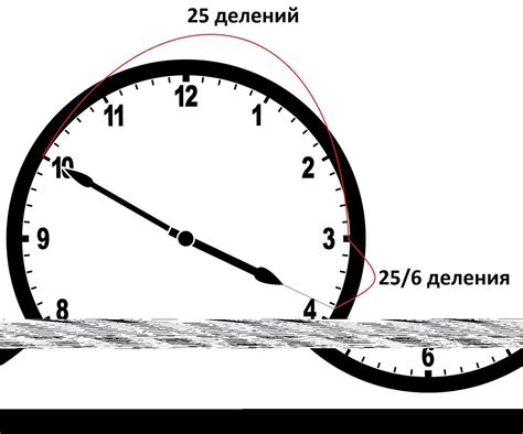 Сколько делений двигает минутная стрелка за час: подробности и ответы