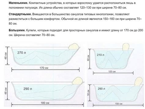 Сколько литров в ванной 150 на 70?