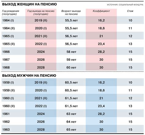 Современные взгляды на возраст выхода замуж в России