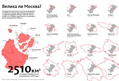 Сравнение расстояния с другими городами