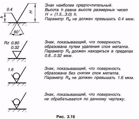 Стандарты и требования к поверхности и шероховатости