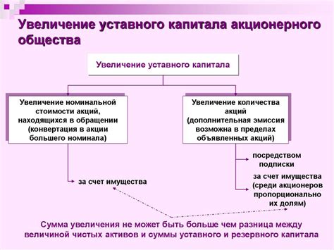 Суть увеличения уставного капитала