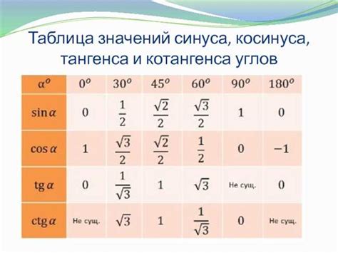 Табличное значение косинуса 30 градусов