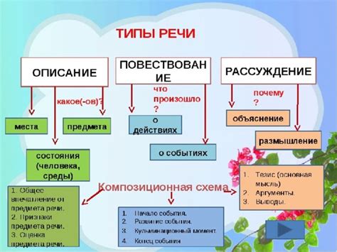 Типы частей речи и их характеристики