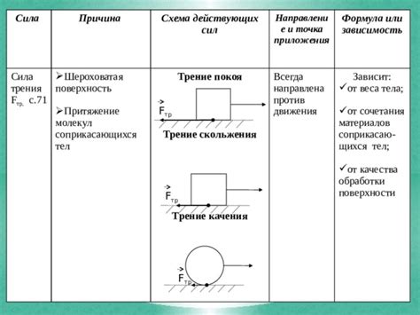 Трение и поверхность контакта