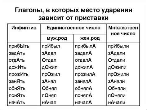 Ударение в словах с приставками