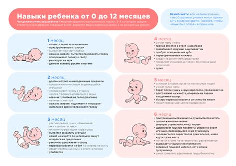 Физическое развитие ребенка 7 месяцев