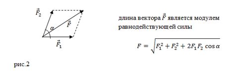 Формула для расчета равнодействующей силы