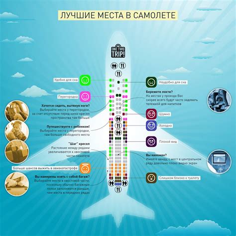 Что такое места в самолете с пространством?