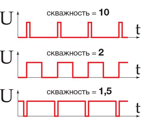 Ёмкость и длительность работы