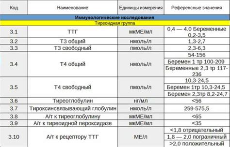 АТ ТПО 3.0 у женщин: причины, симптомы и лечение