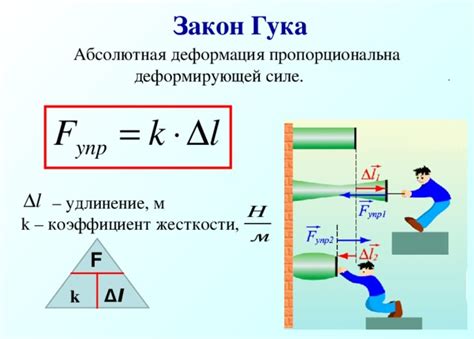 Абсолютная упругость и энергия