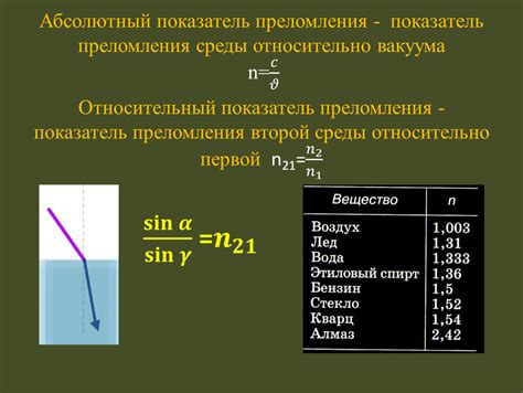 Абсолютный показатель преломления