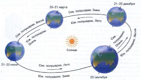 Австралия: обратные времена года и их причины