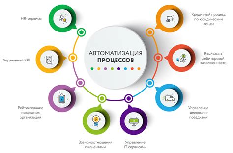 Автоматизация бизнес-процессов с помощью информационных систем