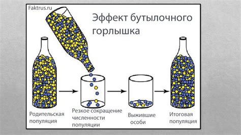 Автоматические процессы