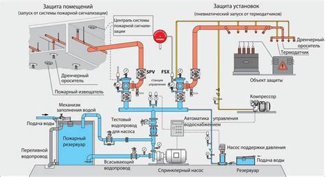 Автоматические системы управления на судне