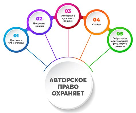 Авторское право и лицензионные ограничения