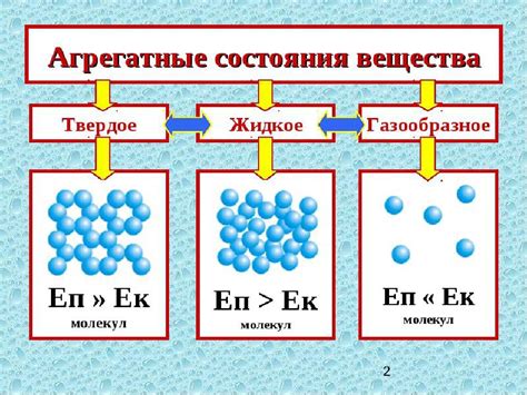 Агрегатные состояния металлов