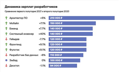 Айтишник: обязанности, зарплата, потенциал