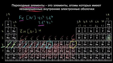 Активность переходных металлов в периоде