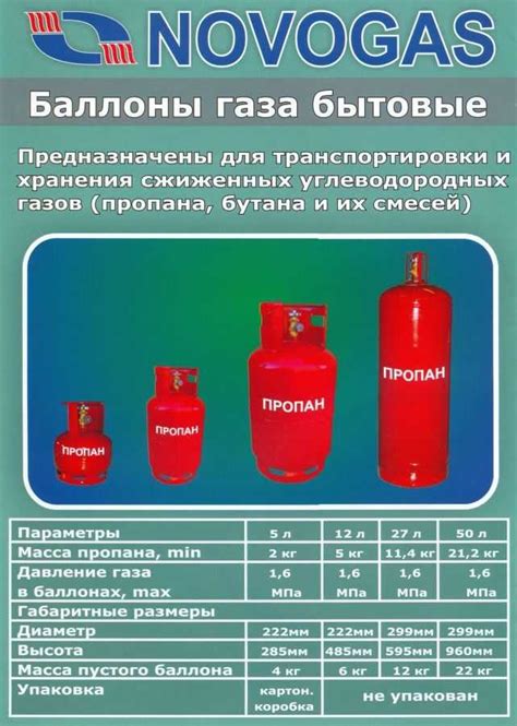 Актуальная информация о стоимости кубометра газа в России для граждан