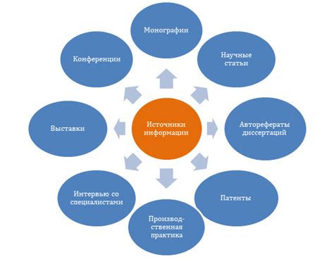 Актуальность