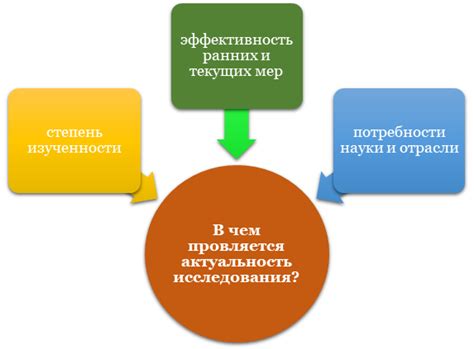 Актуальность исследования Сперанского по социальным вопросам