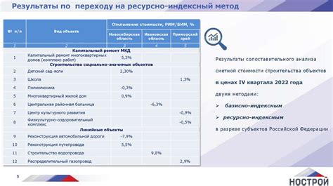 Актуальность определения стоимости номера