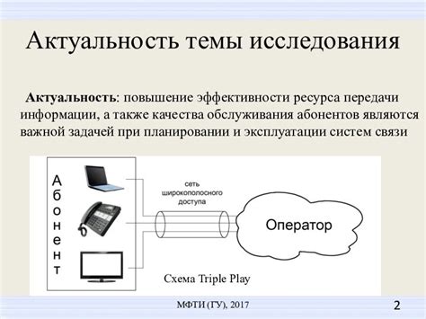 Актуальность рассматриваемого ресурса