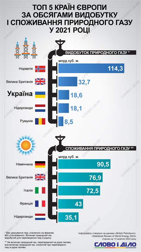 Актуальные стоимости газа в Европе