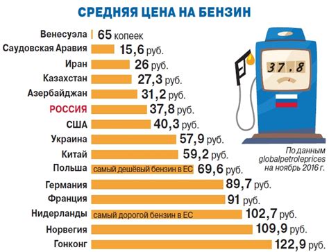 Актуальные цены на бензин 92 в Москве на сегодня