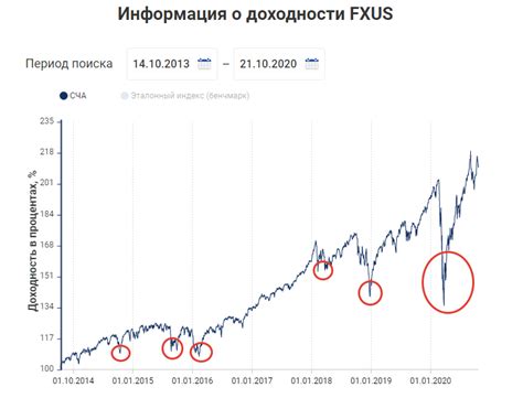 Акции крупнейших компаний: обзор