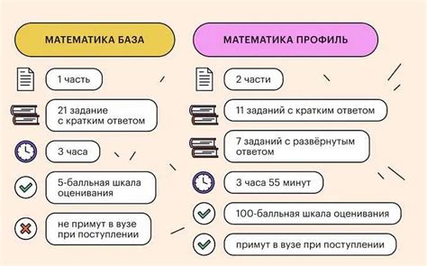 Алгебра или физика: что сложнее?