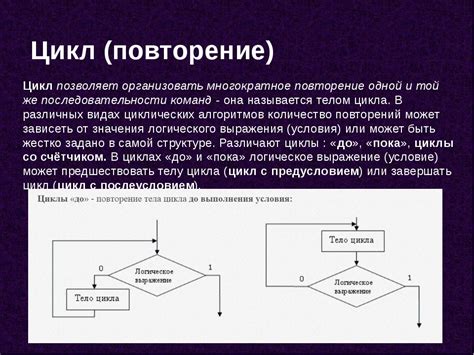 Алгоритмы и программирование