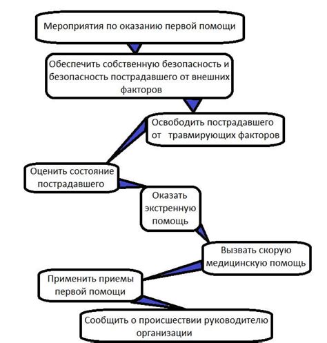 Алгоритм действий в случае отказа магазина принять товар