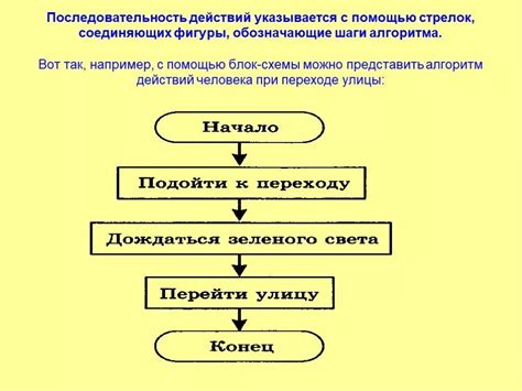 Алгоритм порядка действий