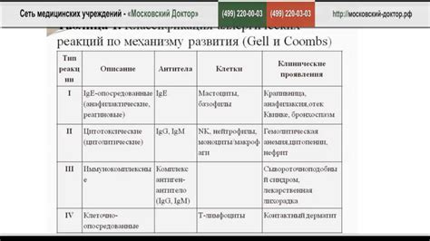 Аллергические реакции на компоненты гуаши