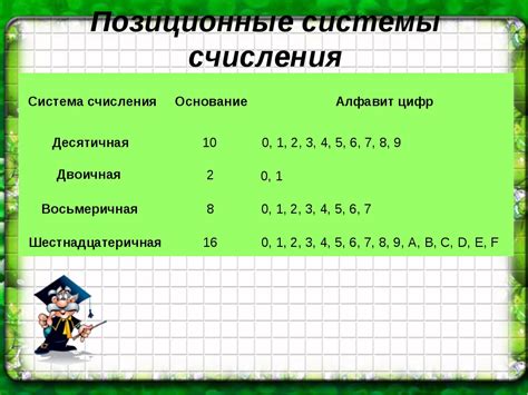 Алфавит системы счисления в информатике