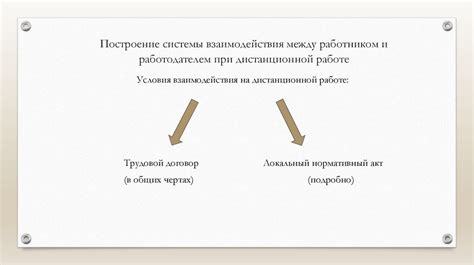 Альтернативные варианты регулирования отношений между работником и работодателем