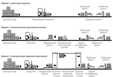 Альтернативные варианты транспортировки