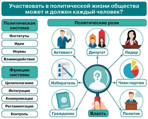 Альтернативные взгляды на роль и цель человека в обществе