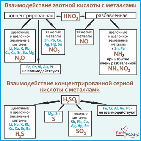 Альтернативные методы взаимодействия с металлами вместо соляной кислоты