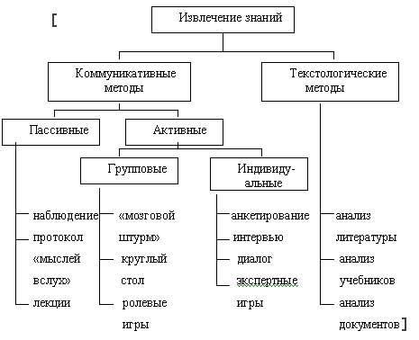 Альтернативные методы извлечения крючка: