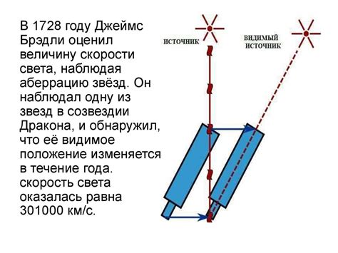 Альтернативные методы измерения скорости