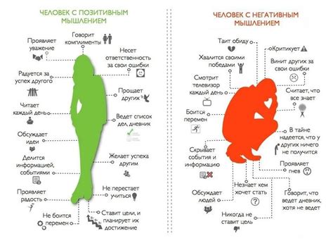 Альтернативные методы обработки негативных эмоций: медитация и позитивное мышление