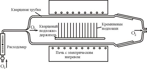 Альтернативные методы окисления алкоголей