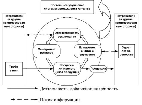 Альтернативные подходы на основе рисков