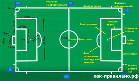 Альтернативные системы для измерения времени в футболе